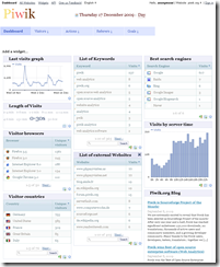 piwik-web-analytics-dashboard